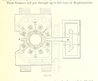 An illustration from Handbook of Metallurgy ... Translated by H. Louis (1898)
