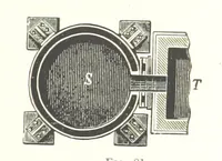 An illustration from Handbook of Metallurgy ... Translated by H. Louis (1898)