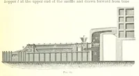 An illustration from Handbook of Metallurgy ... Translated by H. Louis (1898)