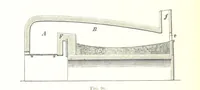 An illustration from Handbook of Metallurgy ... Translated by H. Louis (1898)