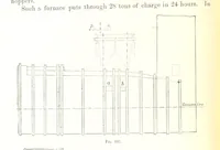 An illustration from Handbook of Metallurgy ... Translated by H. Louis (1898)