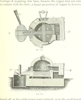 An illustration from Handbook of Metallurgy ... Translated by H. Louis (1898)