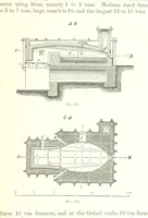 An illustration from Handbook of Metallurgy ... Translated by H. Louis (1898)