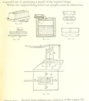 An illustration from Handbook of Metallurgy ... Translated by H. Louis (1898)