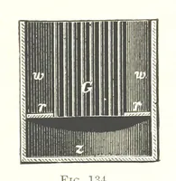 An illustration from Handbook of Metallurgy ... Translated by H. Louis (1898)
