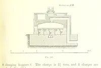 An illustration from Handbook of Metallurgy ... Translated by H. Louis (1898)