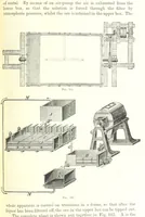 An illustration from Handbook of Metallurgy ... Translated by H. Louis (1898)