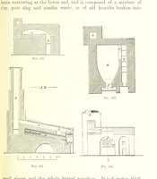 An illustration from Handbook of Metallurgy ... Translated by H. Louis (1898)