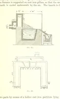 An illustration from Handbook of Metallurgy ... Translated by H. Louis (1898)