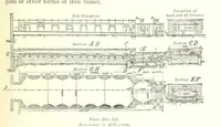 An illustration from Handbook of Metallurgy ... Translated by H. Louis (1898)