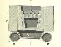An illustration from Handbook of Metallurgy ... Translated by H. Louis (1898)