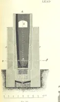 An illustration from Handbook of Metallurgy ... Translated by H. Louis (1898)