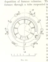 An illustration from Handbook of Metallurgy ... Translated by H. Louis (1898)