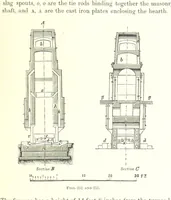An illustration from Handbook of Metallurgy ... Translated by H. Louis (1898)