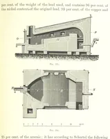 An illustration from Handbook of Metallurgy ... Translated by H. Louis (1898)