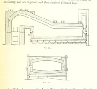 An illustration from Handbook of Metallurgy ... Translated by H. Louis (1898)