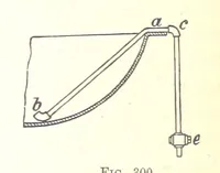 An illustration from Handbook of Metallurgy ... Translated by H. Louis (1898)