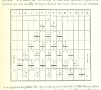 An illustration from Handbook of Metallurgy ... Translated by H. Louis (1898)