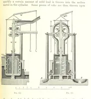 An illustration from Handbook of Metallurgy ... Translated by H. Louis (1898)