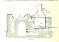 An illustration from Handbook of Metallurgy ... Translated by H. Louis (1898)