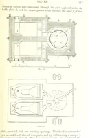 An illustration from Handbook of Metallurgy ... Translated by H. Louis (1898)