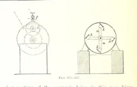 An illustration from Handbook of Metallurgy ... Translated by H. Louis (1898)