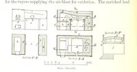 An illustration from Handbook of Metallurgy ... Translated by H. Louis (1898)