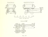 An illustration from Handbook of Metallurgy ... Translated by H. Louis (1898)