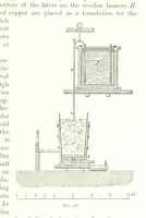 An illustration from Handbook of Metallurgy ... Translated by H. Louis (1898)