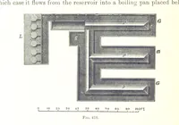 An illustration from Handbook of Metallurgy ... Translated by H. Louis (1898)