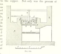 An illustration from Handbook of Metallurgy ... Translated by H. Louis (1898)