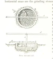 An illustration from Handbook of Metallurgy ... Translated by H. Louis (1898)
