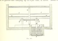 An illustration from Handbook of Metallurgy ... Translated by H. Louis (1898)