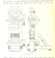 An illustration from Handbook of Metallurgy ... Translated by H. Louis (1898)