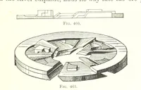 An illustration from Handbook of Metallurgy ... Translated by H. Louis (1898)