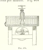 An illustration from Handbook of Metallurgy ... Translated by H. Louis (1898)