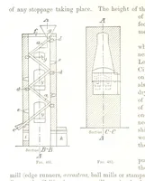 An illustration from Handbook of Metallurgy ... Translated by H. Louis (1898)