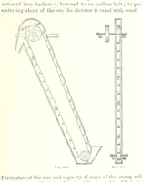 An illustration from Handbook of Metallurgy ... Translated by H. Louis (1898)