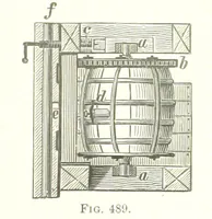 An illustration from Handbook of Metallurgy ... Translated by H. Louis (1898)