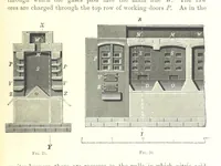 An illustration from Handbook of Metallurgy ... Translated by H. Louis (1898)