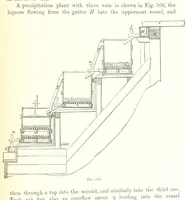 An illustration from Handbook of Metallurgy ... Translated by H. Louis (1898)