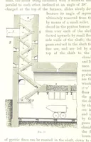 An illustration from Handbook of Metallurgy ... Translated by H. Louis (1898)