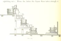 An illustration from Handbook of Metallurgy ... Translated by H. Louis (1898)