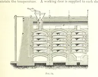 An illustration from Handbook of Metallurgy ... Translated by H. Louis (1898)