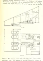An illustration from Handbook of Metallurgy ... Translated by H. Louis (1898)