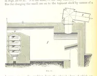An illustration from Handbook of Metallurgy ... Translated by H. Louis (1898)