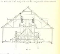 An illustration from Handbook of Metallurgy ... Translated by H. Louis (1898)