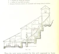 An illustration from Handbook of Metallurgy ... Translated by H. Louis (1898)