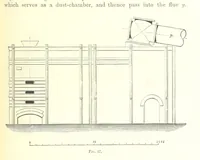 An illustration from Handbook of Metallurgy ... Translated by H. Louis (1898)