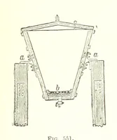 An illustration from Handbook of Metallurgy ... Translated by H. Louis (1898)